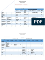 Cuadro de Distribuciòn de Actividades - Grupo3