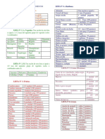 Lista de Intercambios de Alimentos