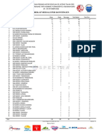 Full Results Kras Purwokerto Tahun 2022