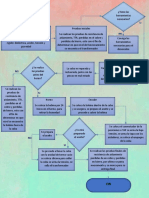 Diagrama de Flujo Mantenimiento de Trans Andiel J