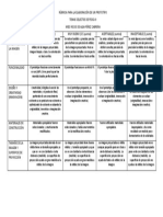 Rúbrica para La Elaboración de Un Proyector TSF