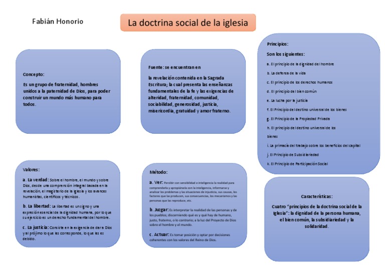 Doctrina Social de la Iglesia: Principios y Valores | PDF | Justicia ...