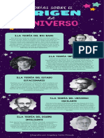 Infografía Sobre El Origen Del Universo