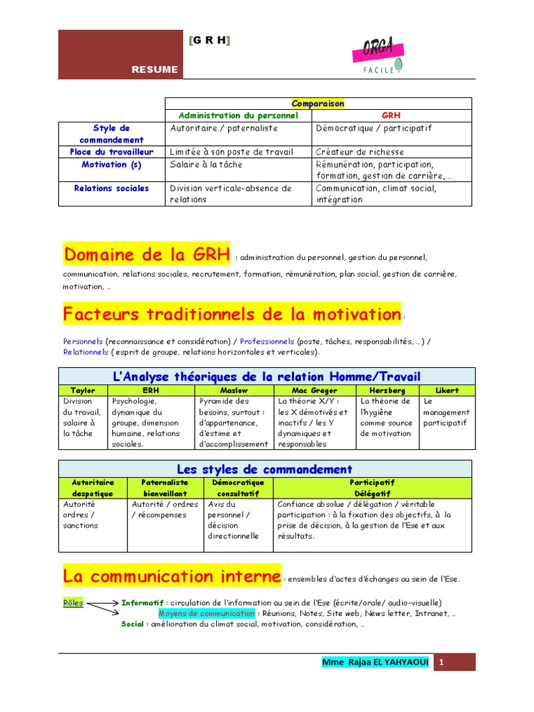 Résumé de la GRH pour le Bac 2 | PDF | Recrutement | Psychologie du ...