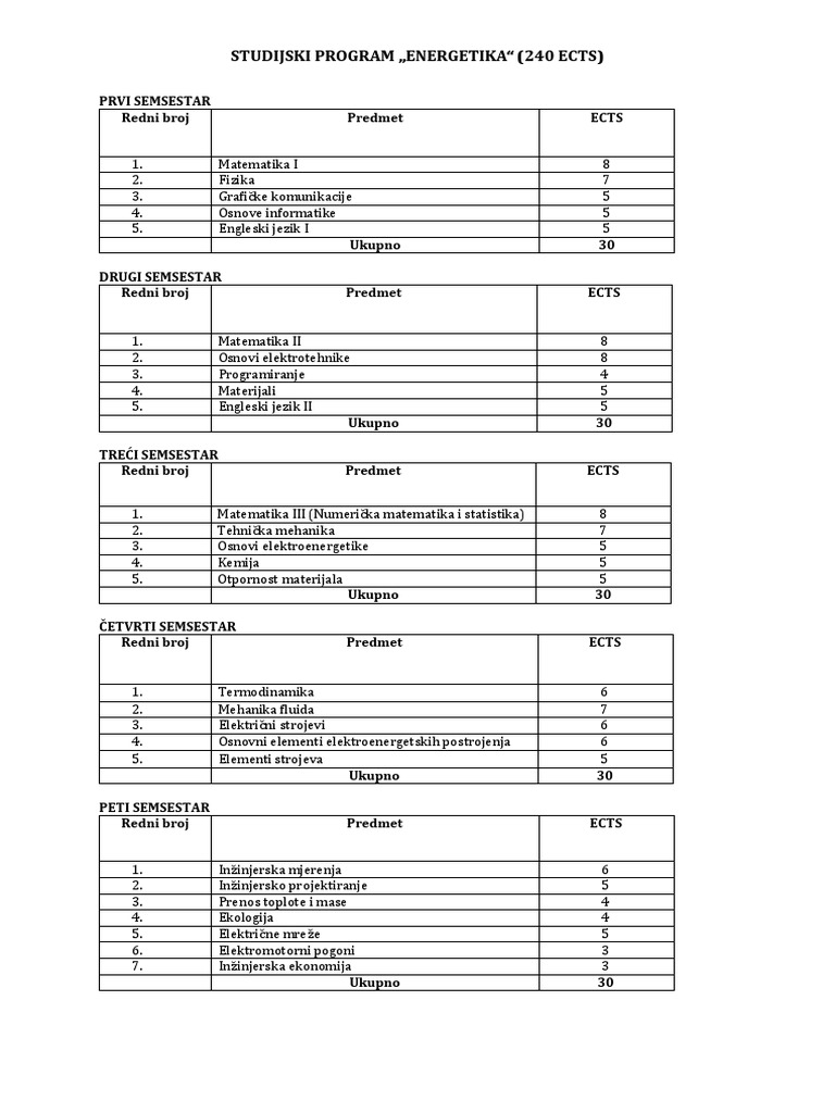 npp-2021-energetika-240-ects-pdf
