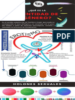 Identidad de Género Infographic