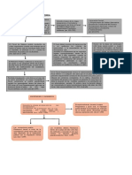 II. Desarrollo - Etapa Preparatoria