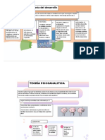 Teoría psicoanalítica Freud etapas desarrollo