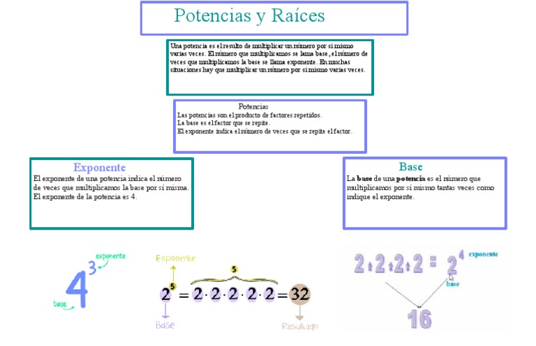 Potencias y Exponentes Explicados | PDF