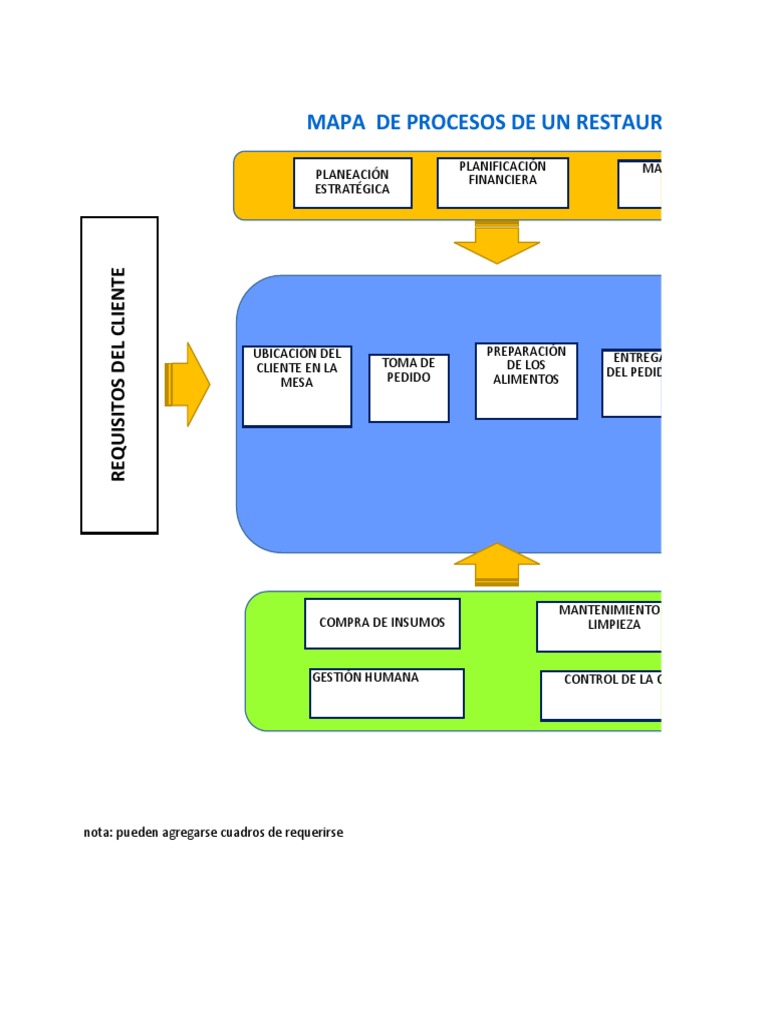 mapa-de-proceso-de-un-restaurante-pdf