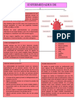 ETS: Enfermedades de transmisión sexual