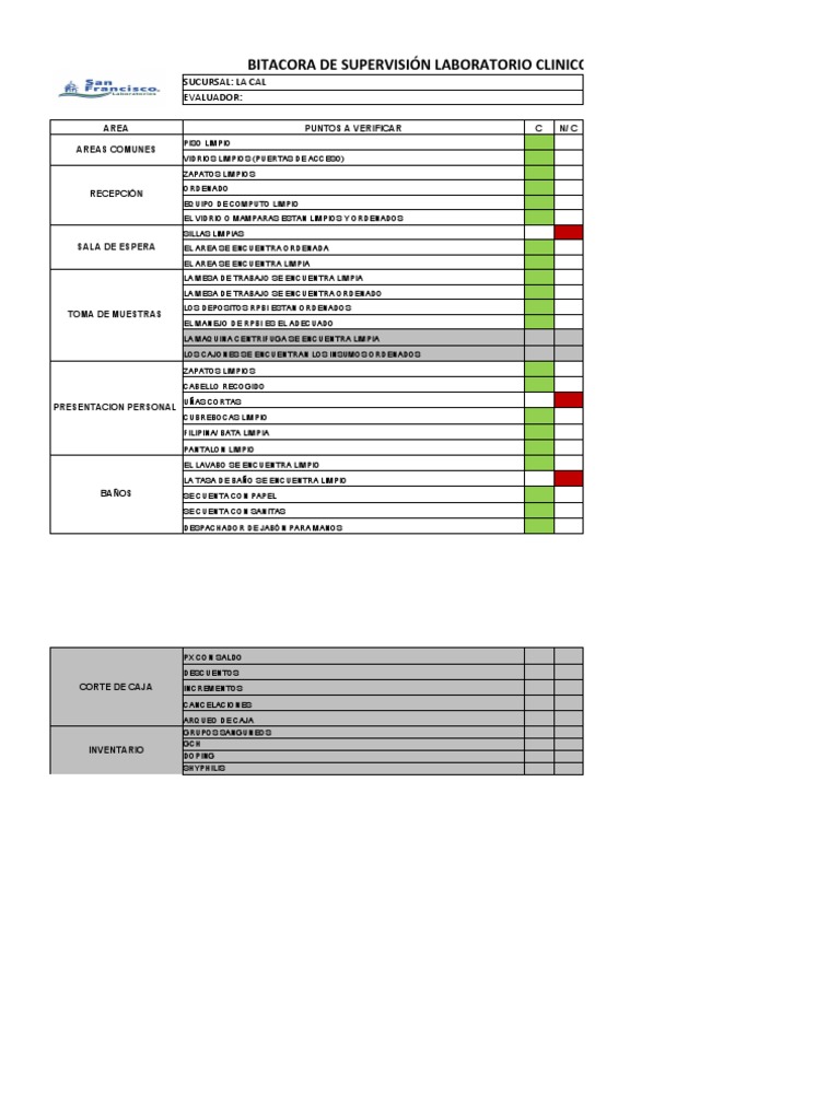 Check List Supervision. | PDF