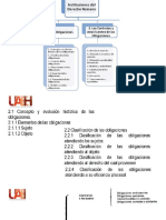 Concepto y Evo Histo Obligaciones-1