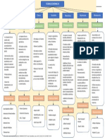 Mapa Conceptual Teorias Econ Micas