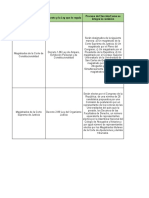 Cuadro de Instituciones Estatales Dario