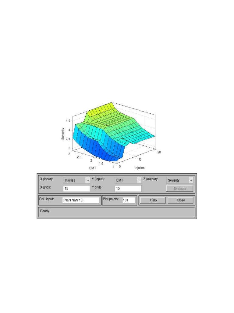 Sev Surface Fuz Matlab | PDF