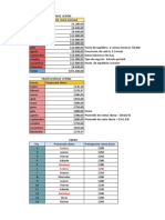 Tablas Proyección de Ventas - TYNY