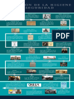 Evolución de La Higiene y Seguridad