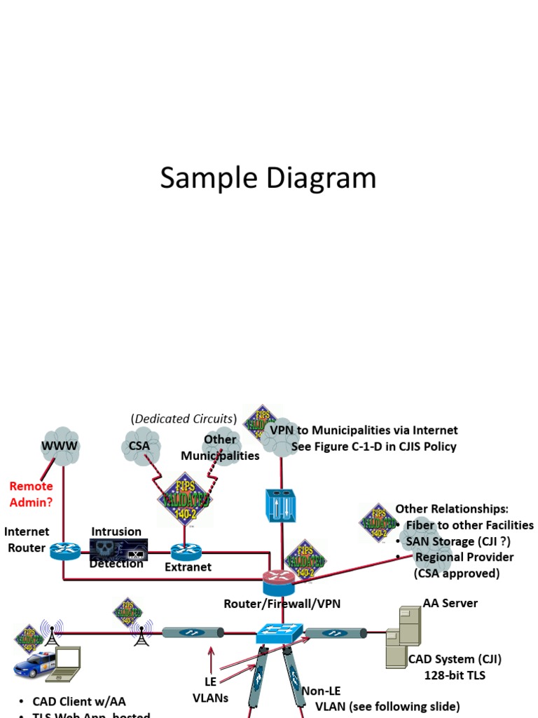 Network Diagram Examples Icons | PDF | Computer Network | Voice Over Ip