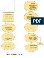 DIAGRAMA DE FLUJO