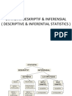 Diskriptif & Inferensial