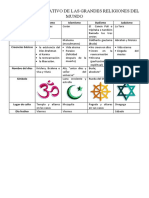 CUADRO COMPARATIVO DE LAS GRANDES RELIGIONES DEL MUNDO Reli Arely