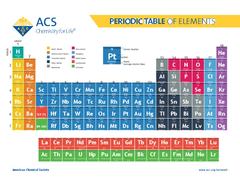 Periodic Table of Elements (OFFICIAL) | PDF | Metals | Building Materials