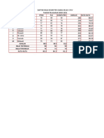 Latihan Excel