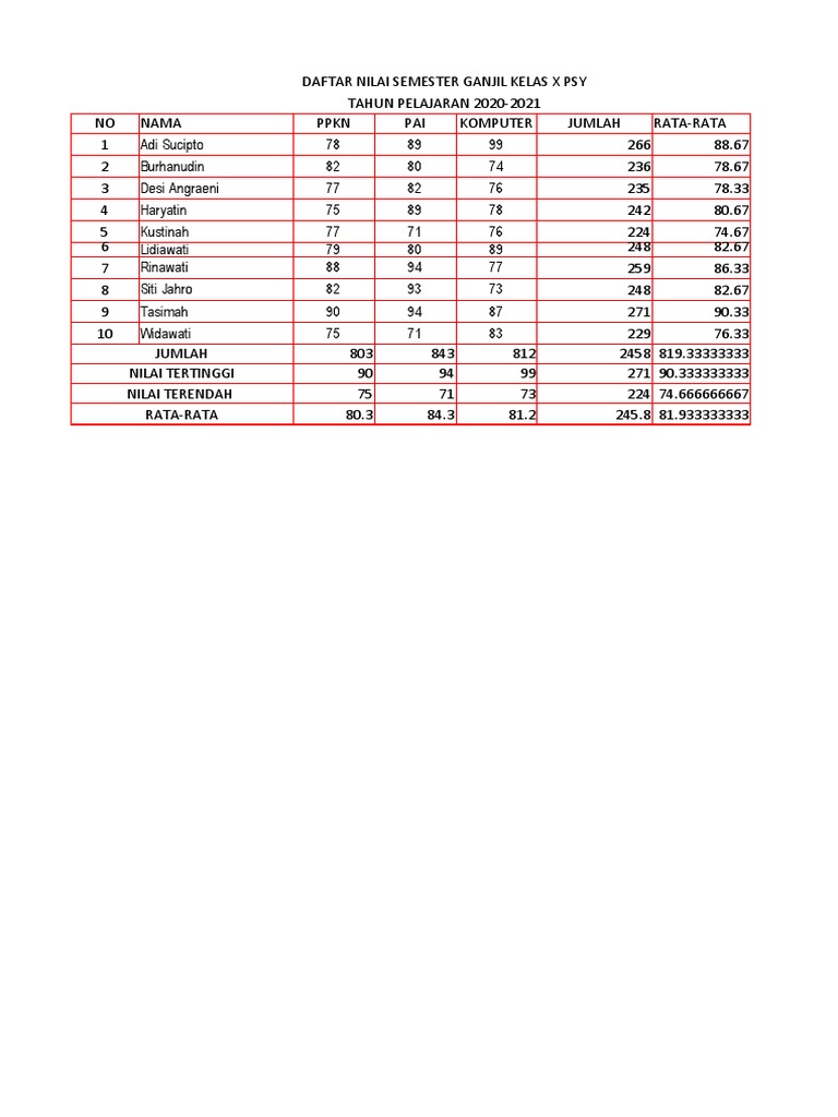 Latihan excel pdf
