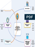 Copia de Plantilla Mapa Mental Word 04