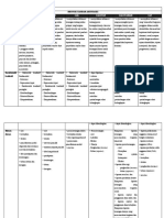 P. CONCEPTUAL FRAMEWORK