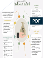 Inflasi dan Dampaknya