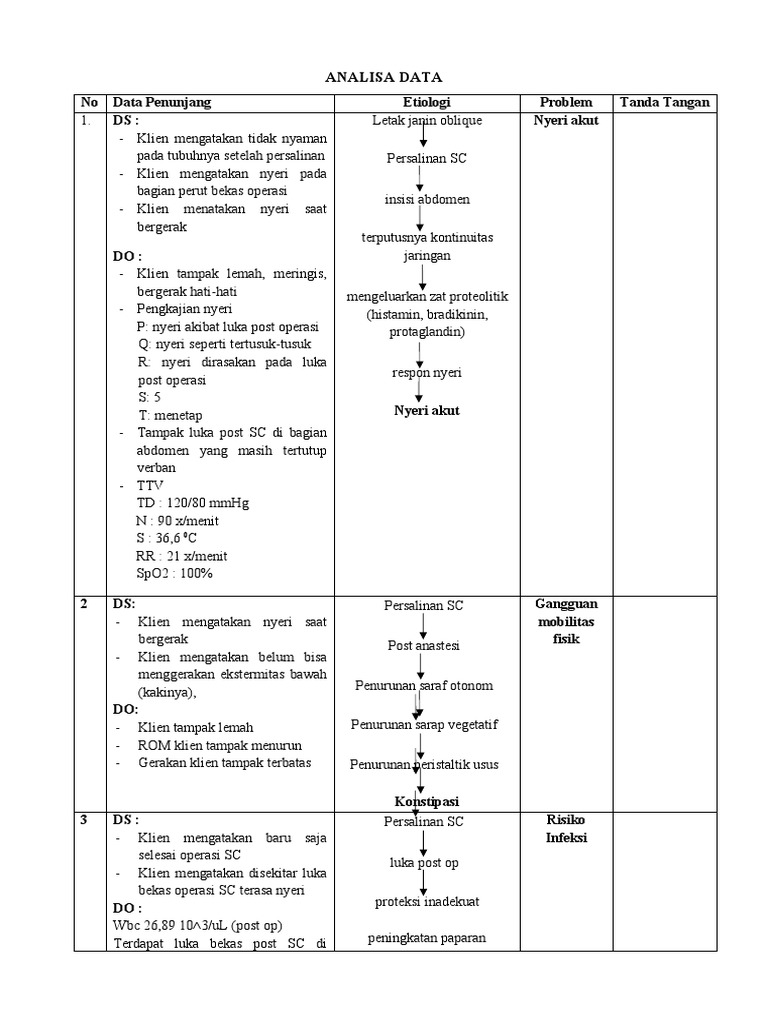 Analisa Gangguan Mobilitas Pasca Operasi | PDF