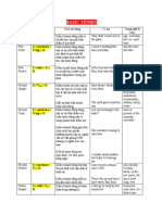 Basic Tenses