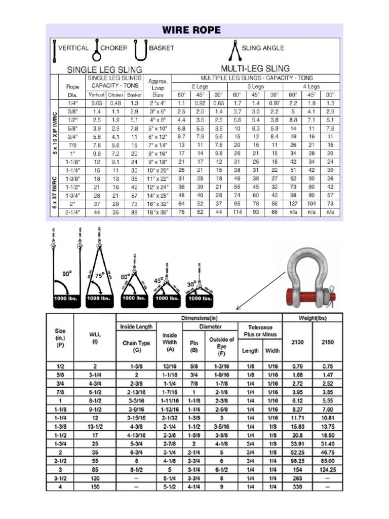 Shackle Chart  PDF