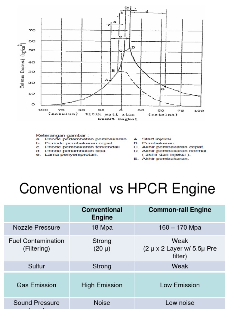 Engine Performance Comparison | PDF
