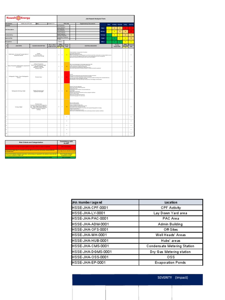 Radiographic Test JSA | PDF | Personal Protective Equipment | Road