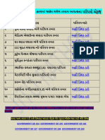 સરકારી કર્મચારી માટે હાલમાં જાહેર થયેલ તમામ નવા પરિપત્રો એકજ ફાઈલમાં 