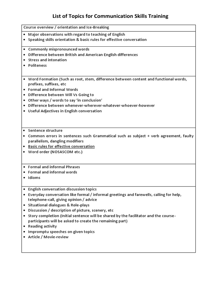 List of Topics For Communication Skills Training | PDF