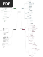 Microsoft 365 Zero Trust Mind Map