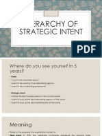 HIERARCHY OF STRATEGIC INTENT