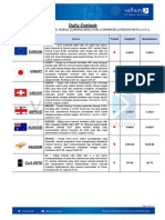 Daily Outlook (FX-Commodities 28 Oktober 2022)