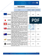 Daily Outlook (FX-Commodities 31 Oktober 2022)