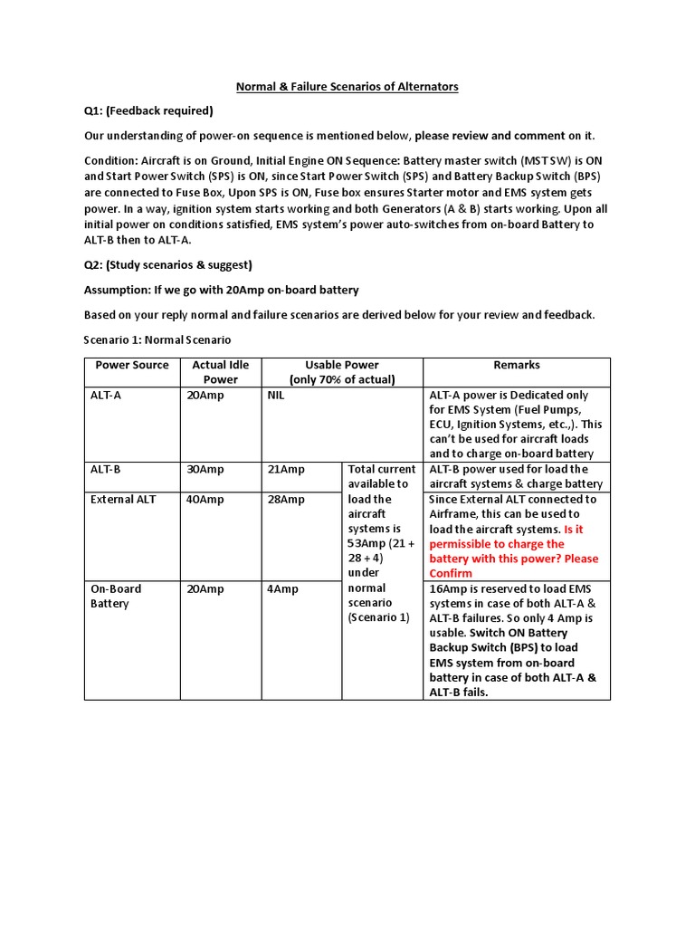 Normal & Failure Conditions PDF Ignition System Components