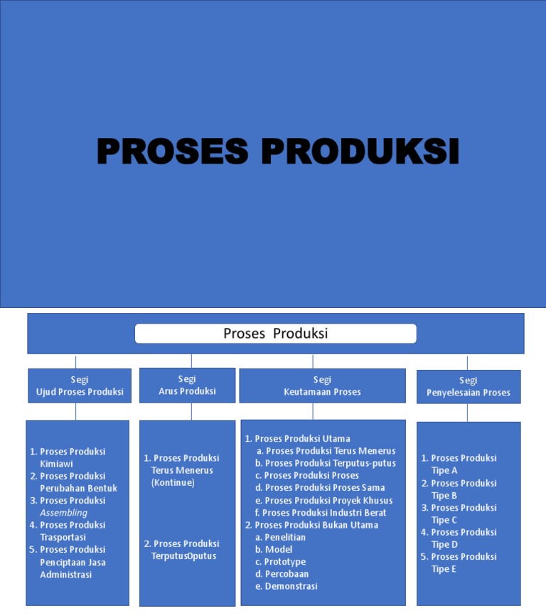 Proses Produksi Terus Menerus vs Terputus | PDF | Teknologi & Rekayasa