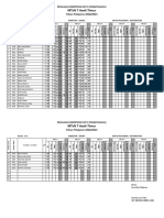 Form Nilai K13 (Pengetahuan)