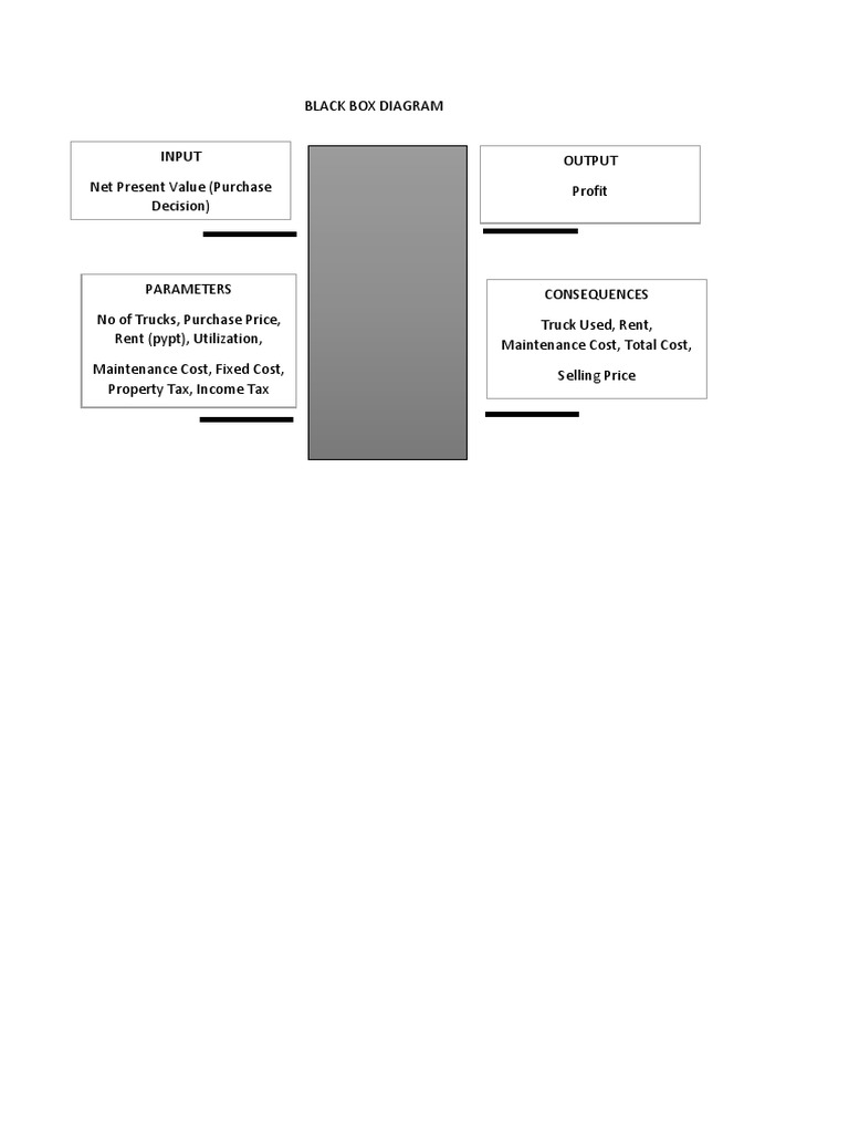 Black Box Diagram PDF