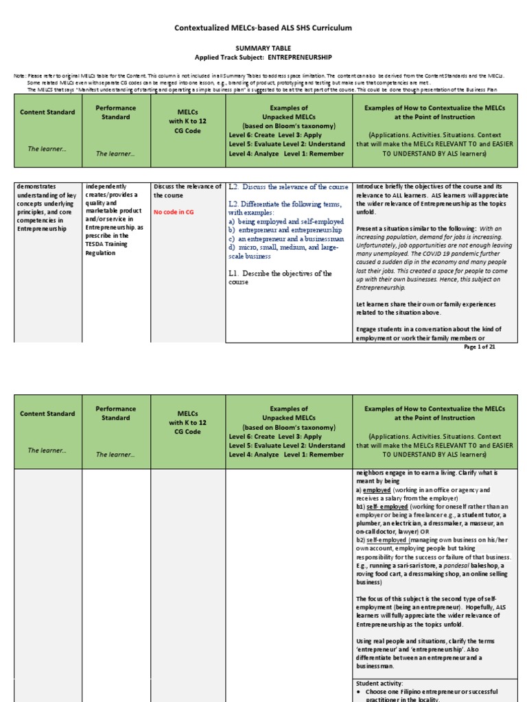 MELCS Entrep | Download Free PDF | Entrepreneurship | Learning