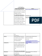 SOBSOBO, ALLYZA A. (EDUC5 Act. Sheet No. 4)