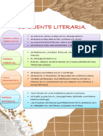 Corrientes Literarias